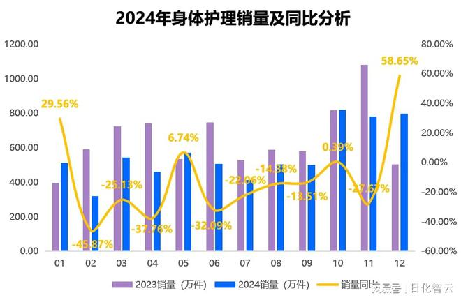 品类市场概况及2025年消费趋势洞察pg试玩原创报告 2024年个人护理(图1)