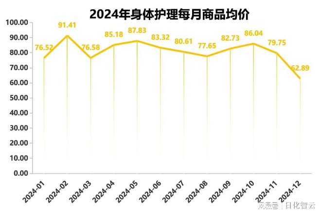 品类市场概况及2025年消费趋势洞察pg试玩原创报告 2024年个人护理(图2)