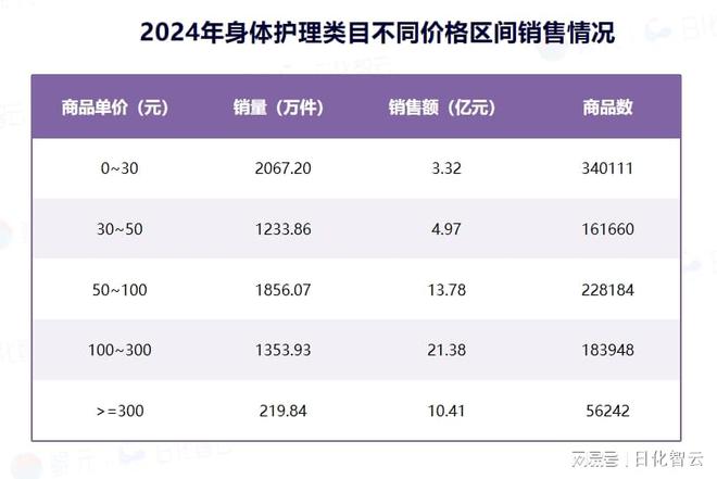 品类市场概况及2025年消费趋势洞察pg试玩原创报告 2024年个人护理(图4)