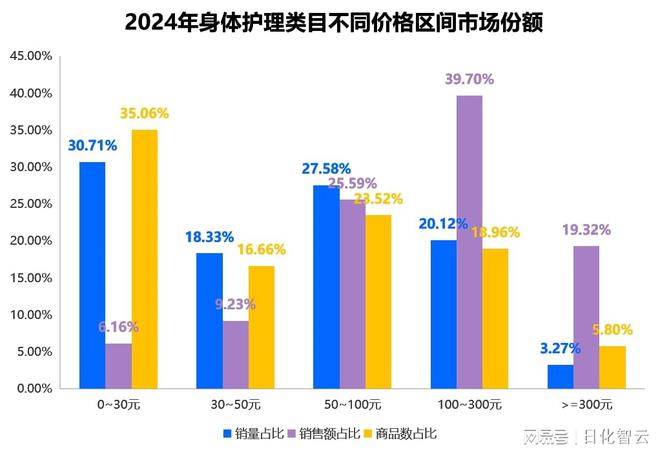 品类市场概况及2025年消费趋势洞察pg试玩原创报告 2024年个人护理(图5)