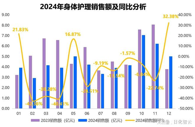 品类市场概况及2025年消费趋势洞察pg试玩原创报告 2024年个人护理(图7)