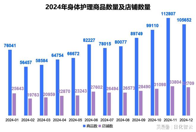 品类市场概况及2025年消费趋势洞察pg试玩原创报告 2024年个人护理(图8)