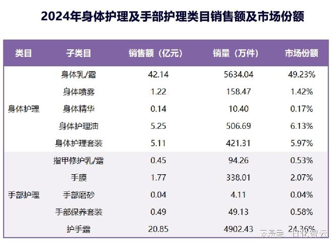 品类市场概况及2025年消费趋势洞察pg试玩原创报告 2024年个人护理(图10)