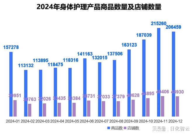 品类市场概况及2025年消费趋势洞察pg试玩原创报告 2024年个人护理(图9)