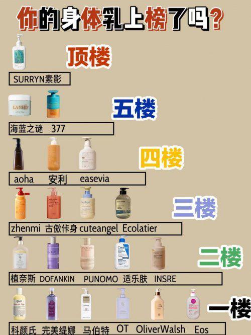 十大公认最好用的身体乳榜首控油保湿双！pg电子免费试玩模拟器28岁混油皮实测(图6)