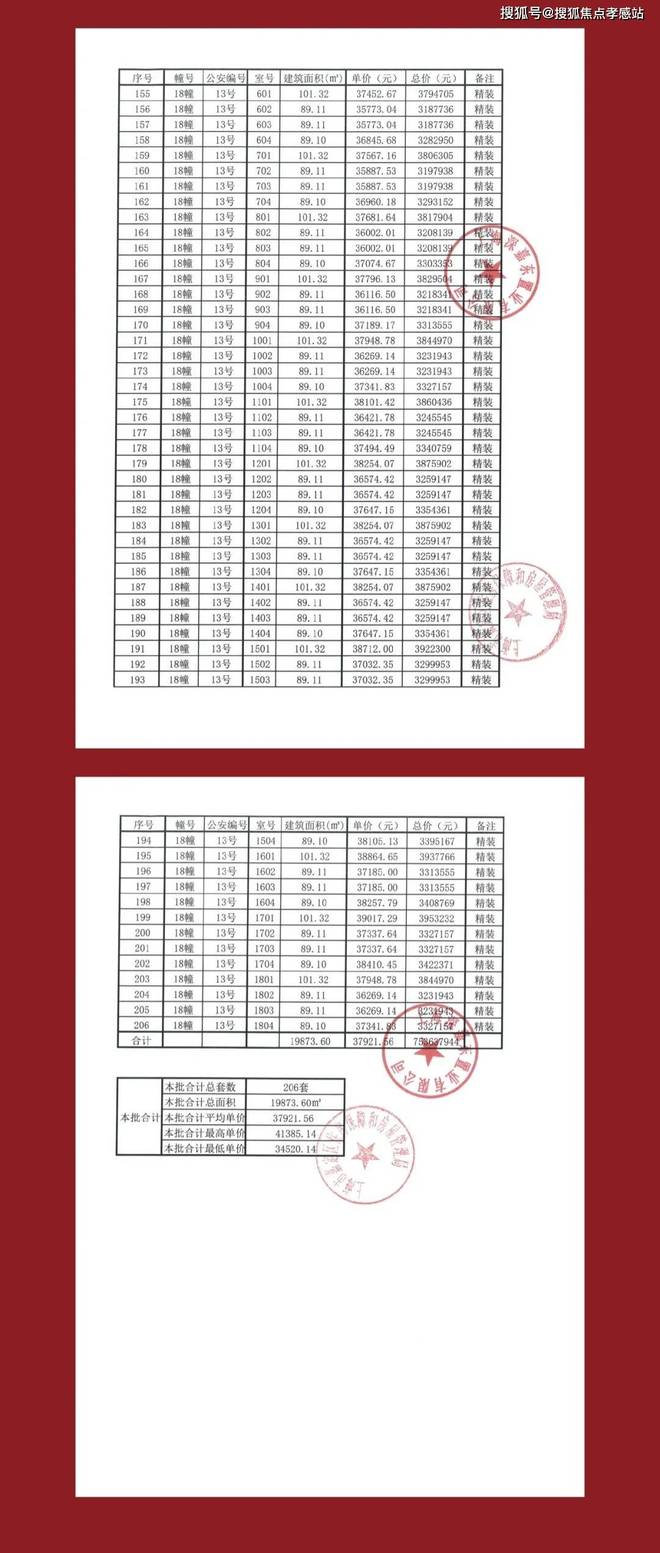 处发布：深圳国企三证齐全精工品质！pg电子游戏网站※深业深安上居售楼(图17)