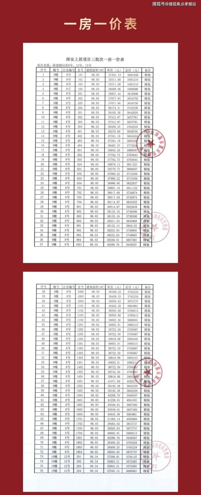 处发布：深圳国企三证齐全精工品质！pg电子游戏网站※深业深安上居售楼(图36)