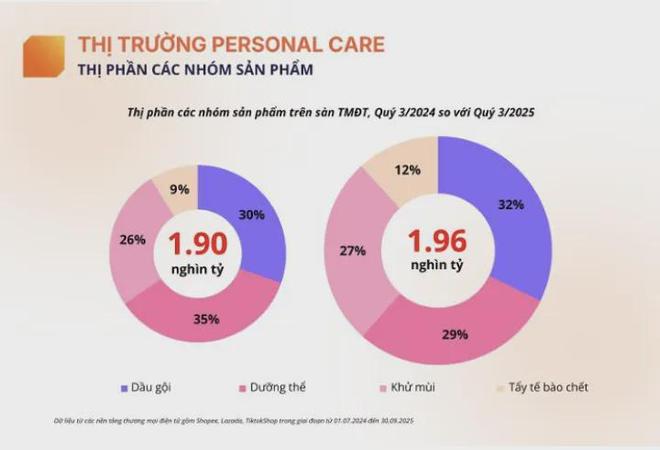 025年东南亚电商杀成“红海”这个不pg电子免费模拟器游戏喜